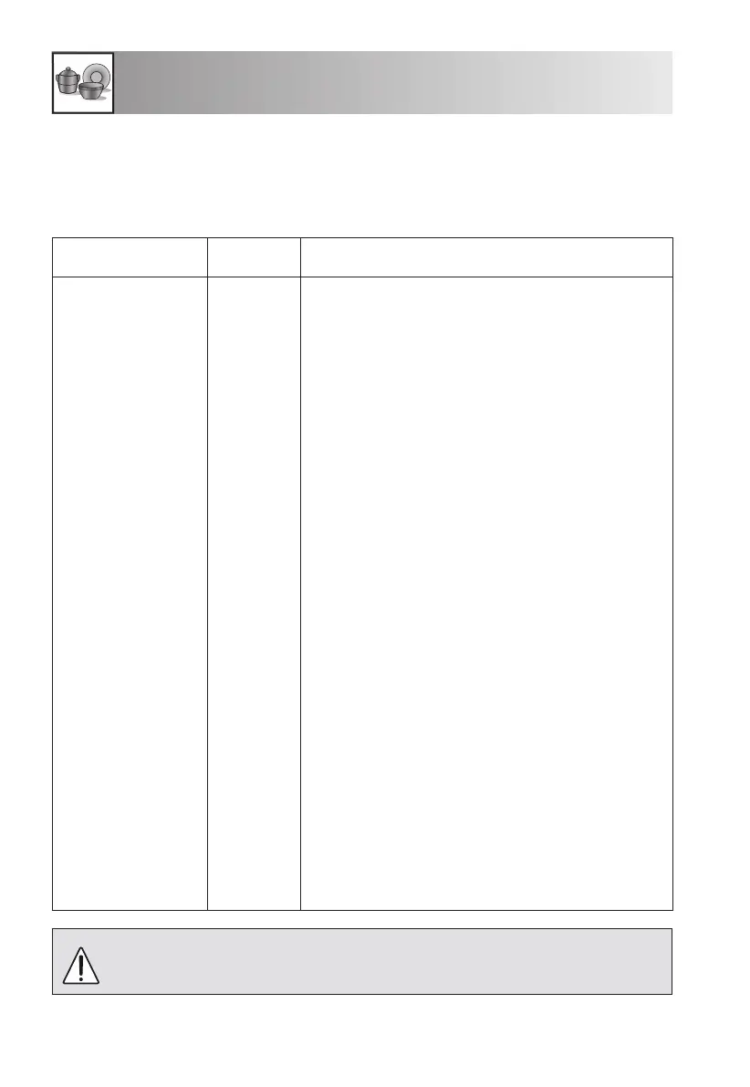 Page #236 background image