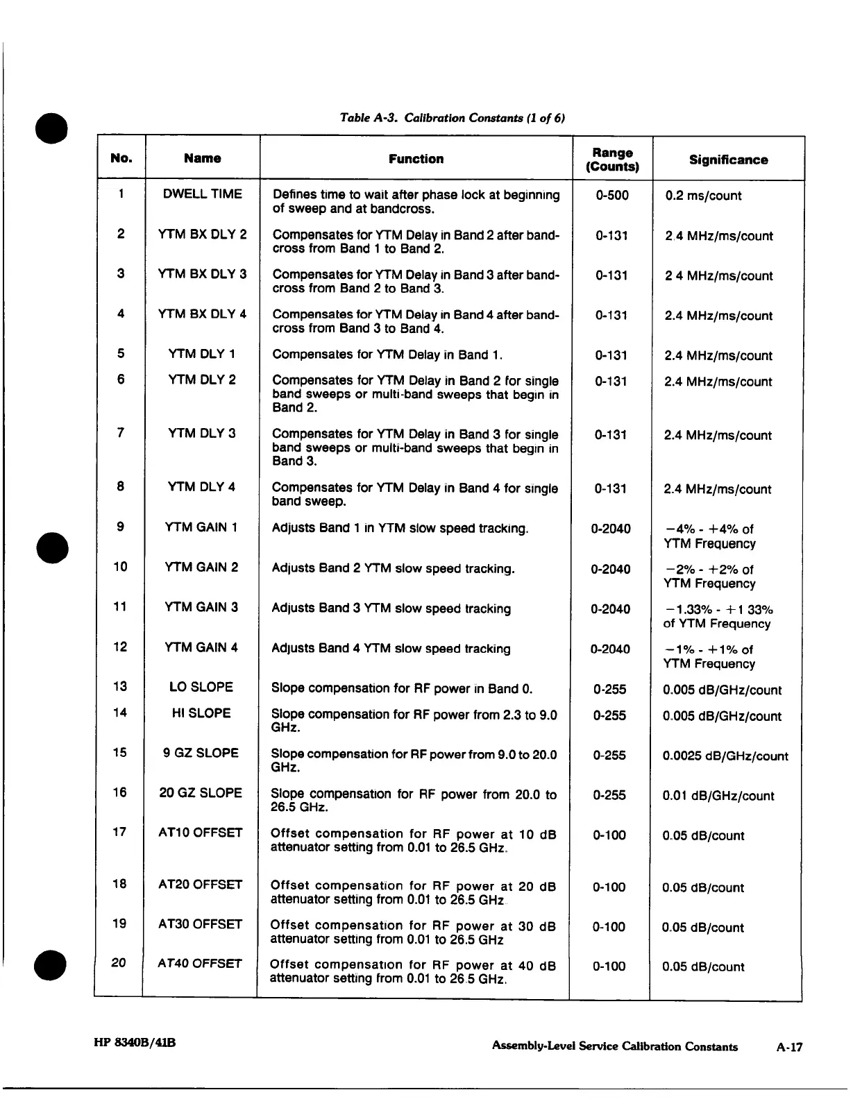 Page #23 background image