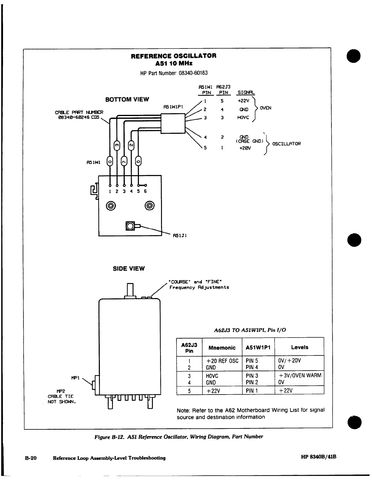 Page #122 background image