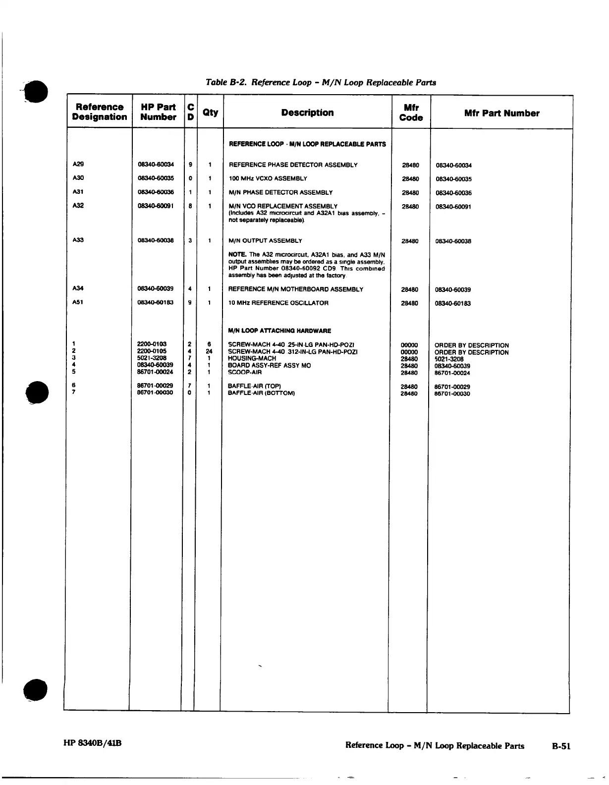 Page #150 background image