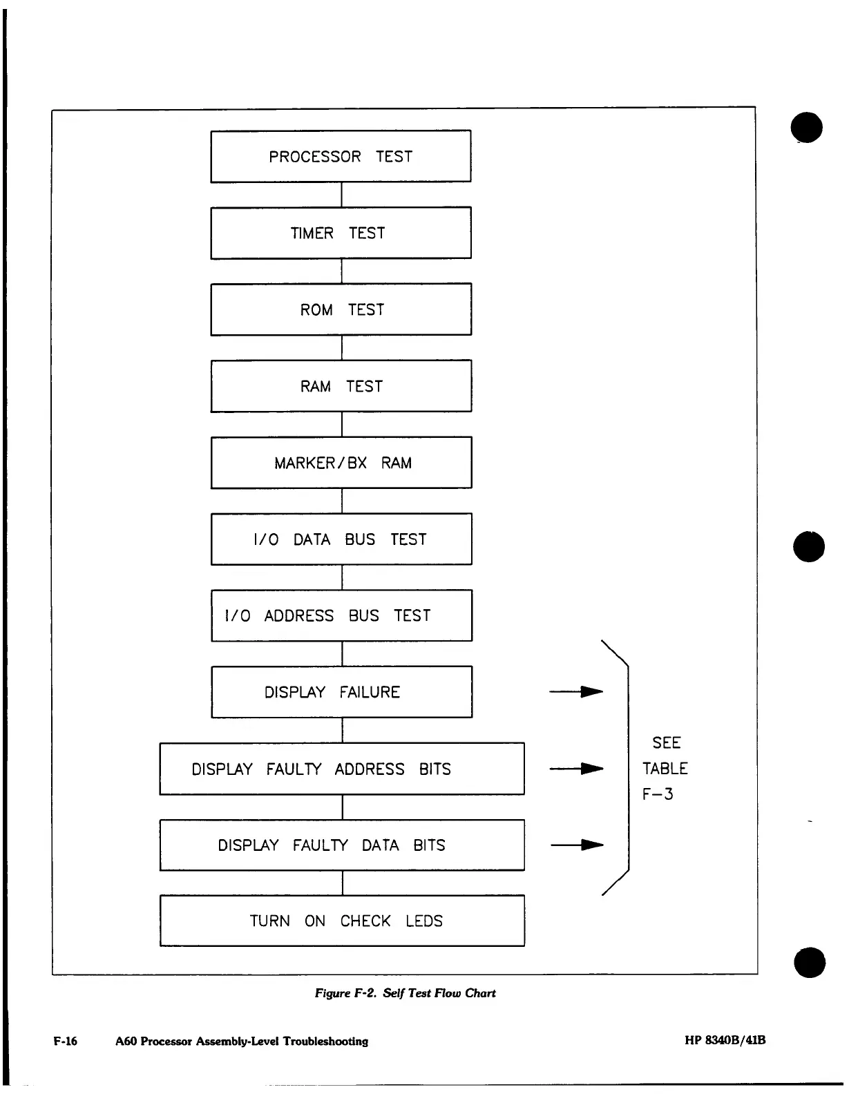 Page #254 background image