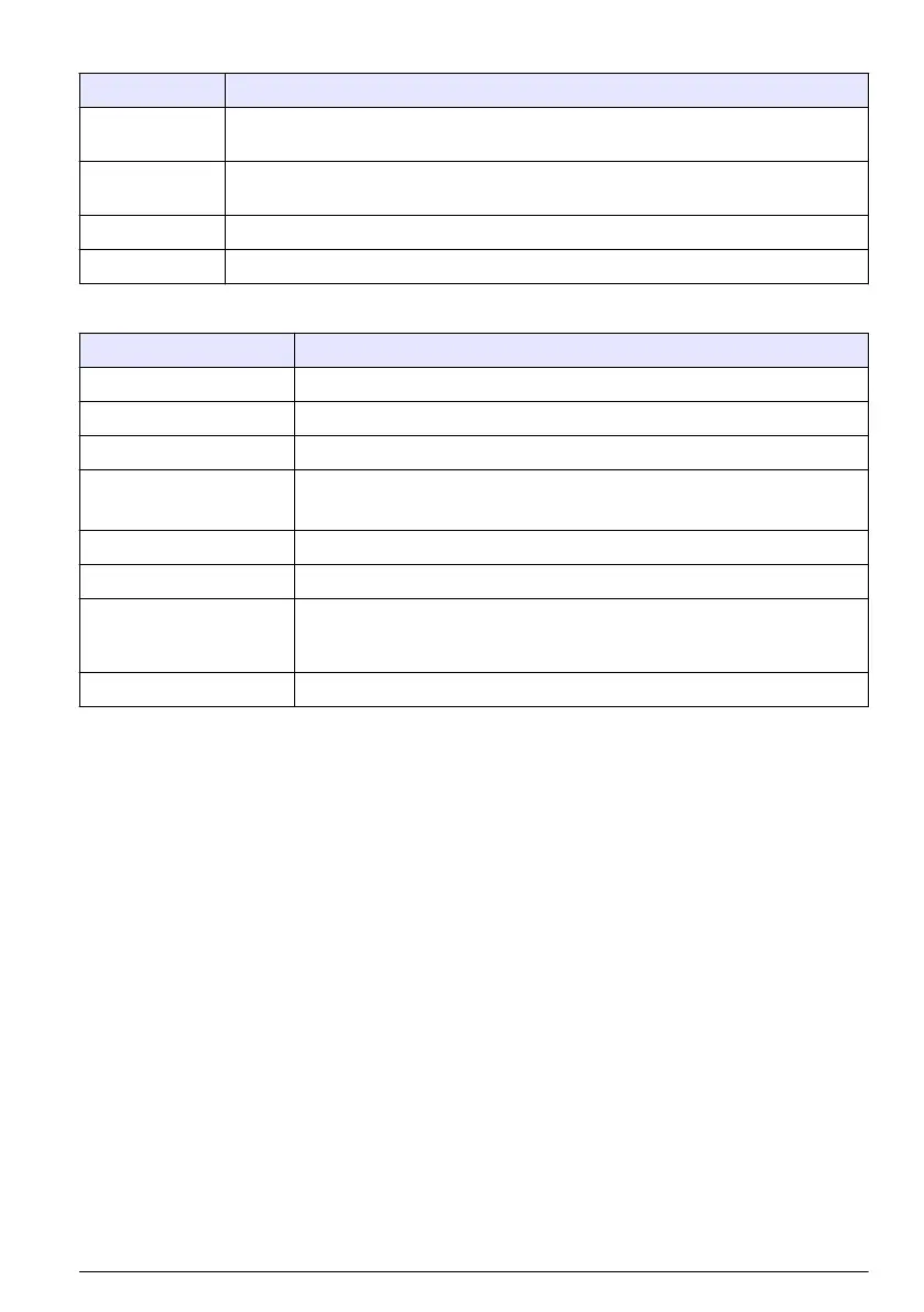 Page #323 background image