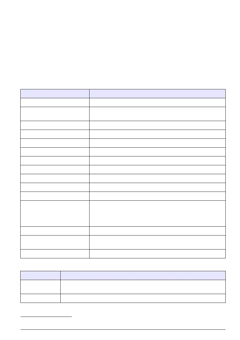 Page #433 background image