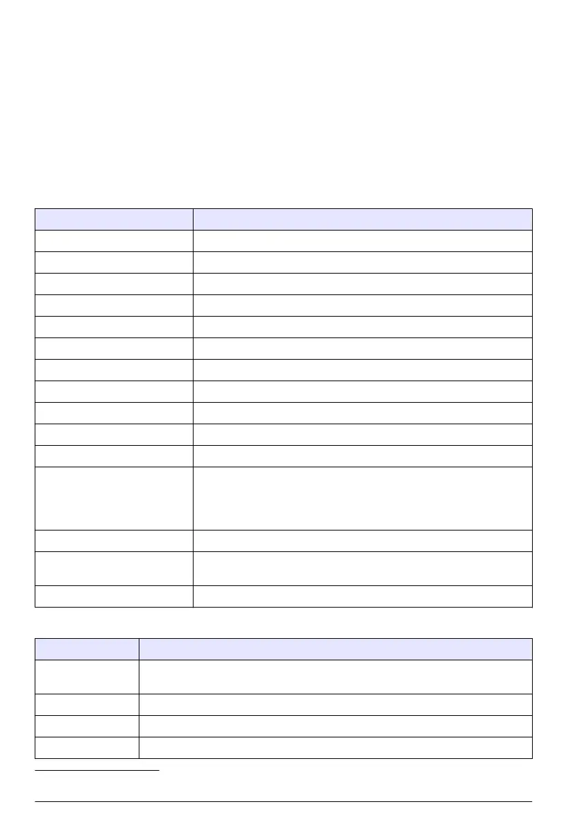 Page #512 background image