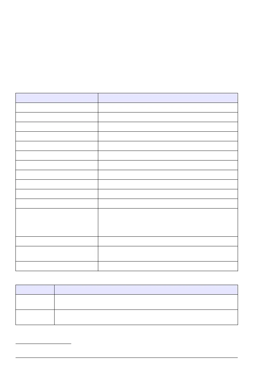 Page #110 background image