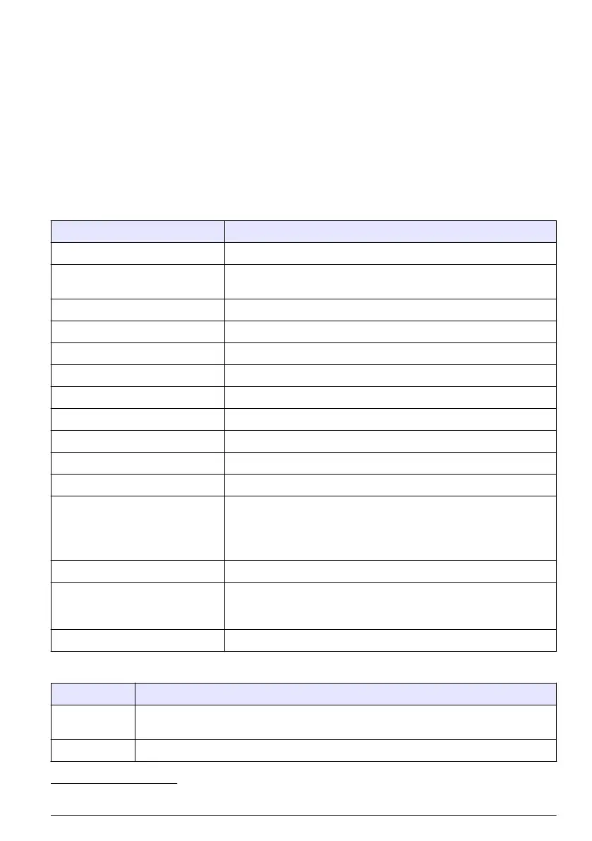 Page #137 background image