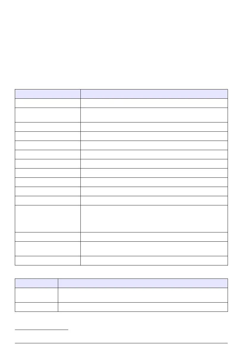 Page #164 background image