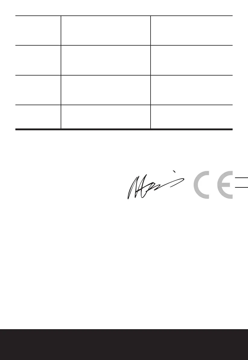 Page #147 background image