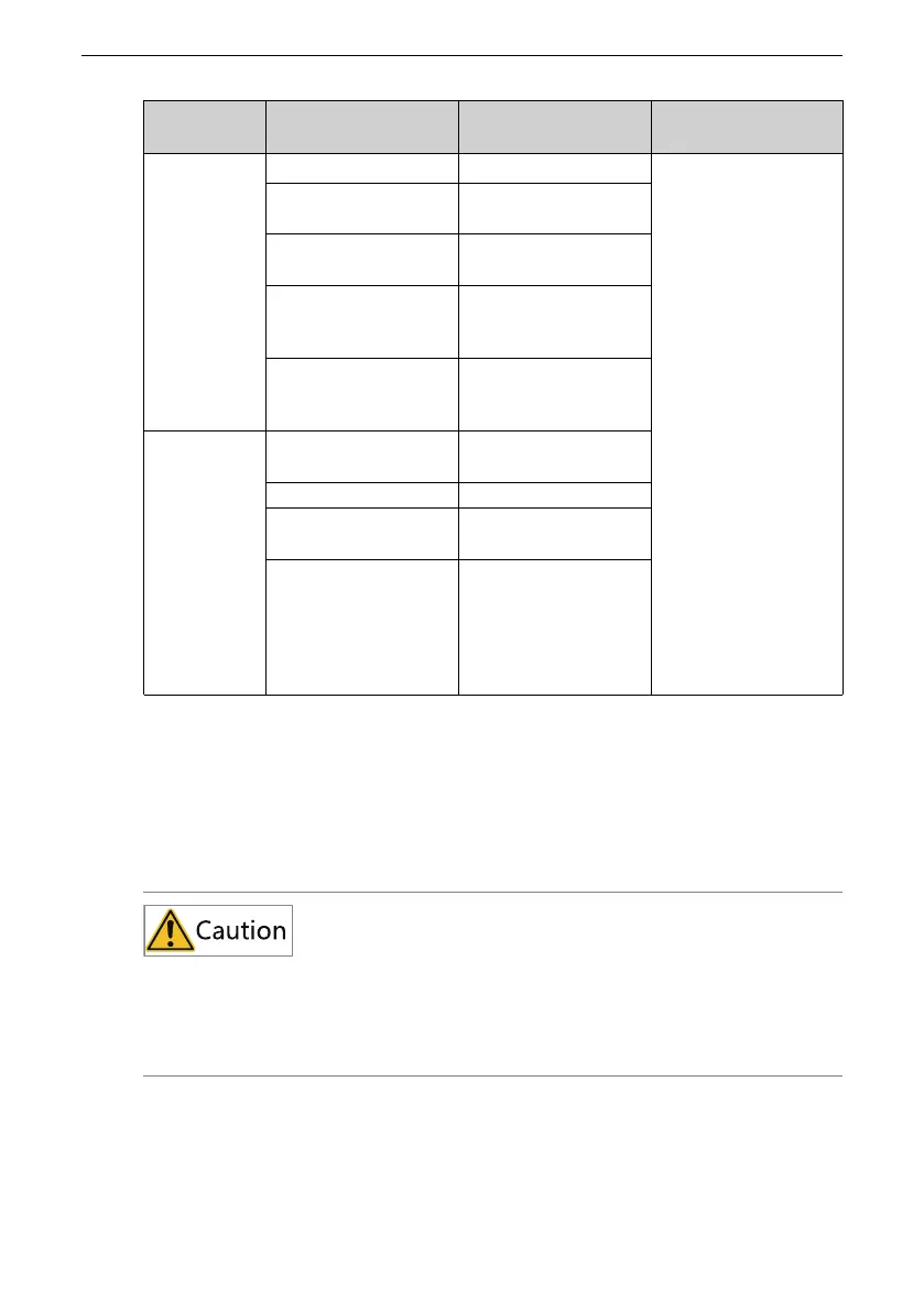 Page #142 background image