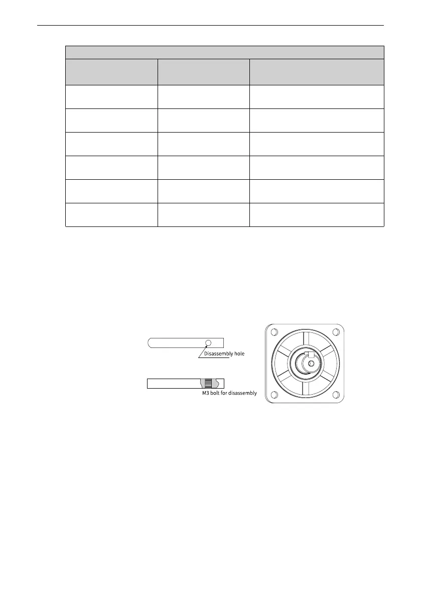 Page #143 background image