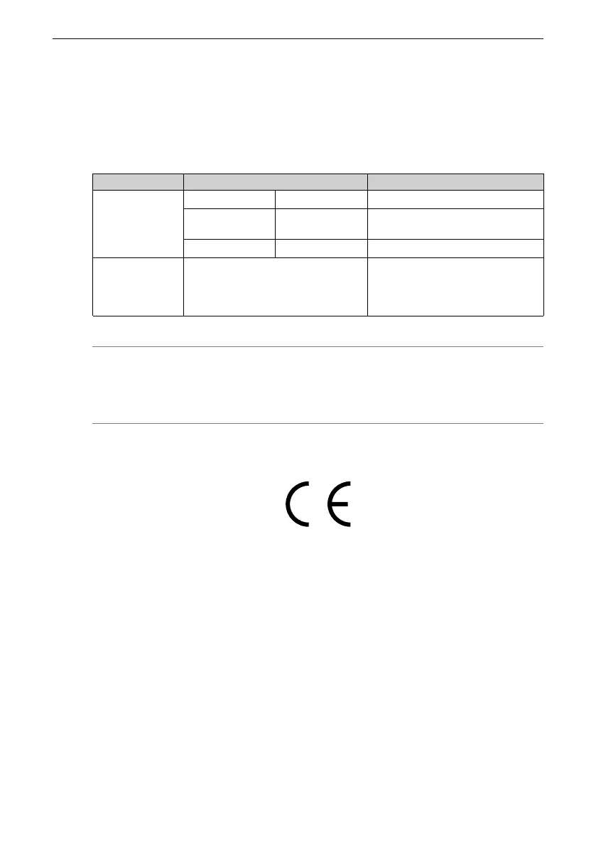 Page #145 background image