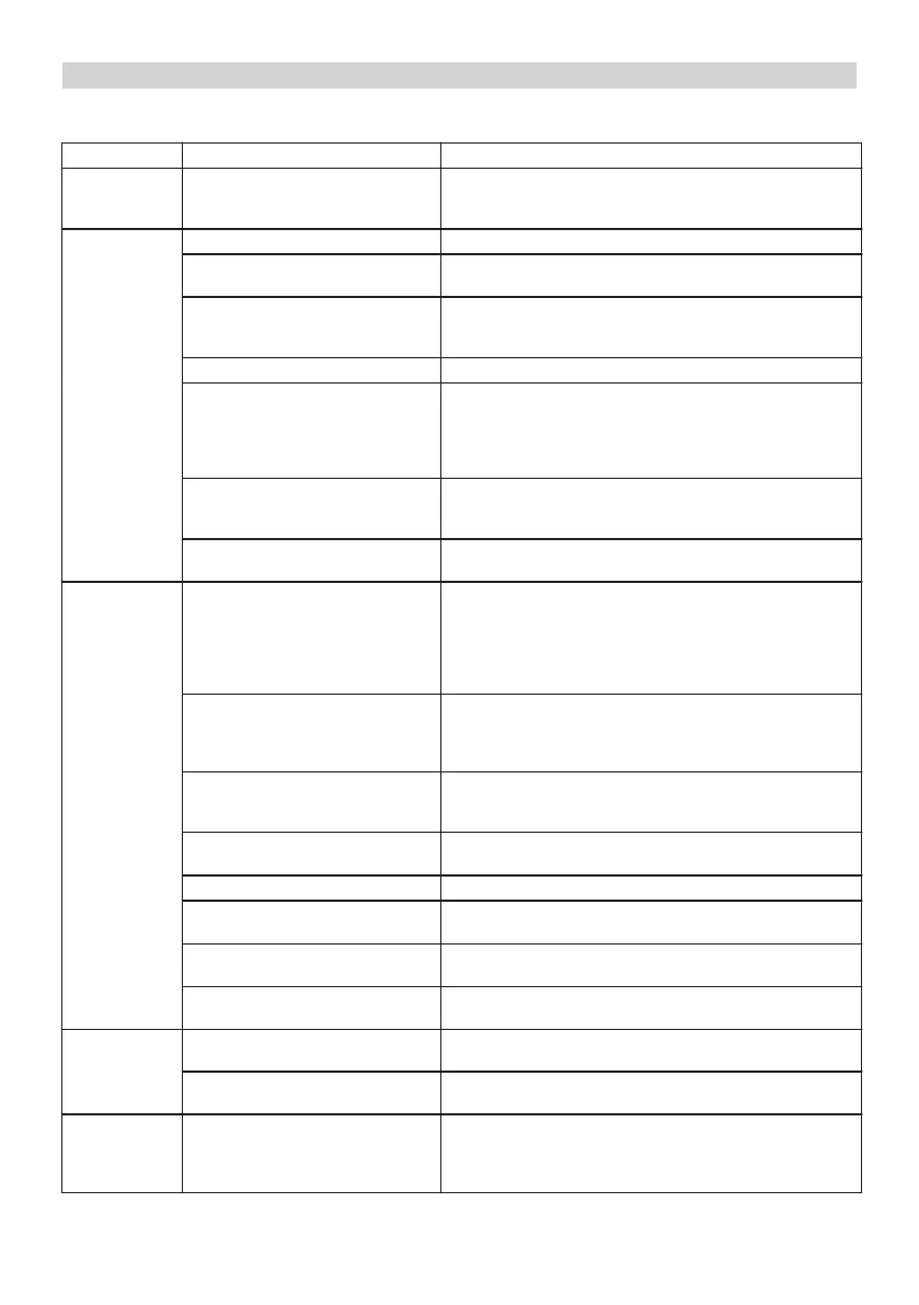 Page #141 background image