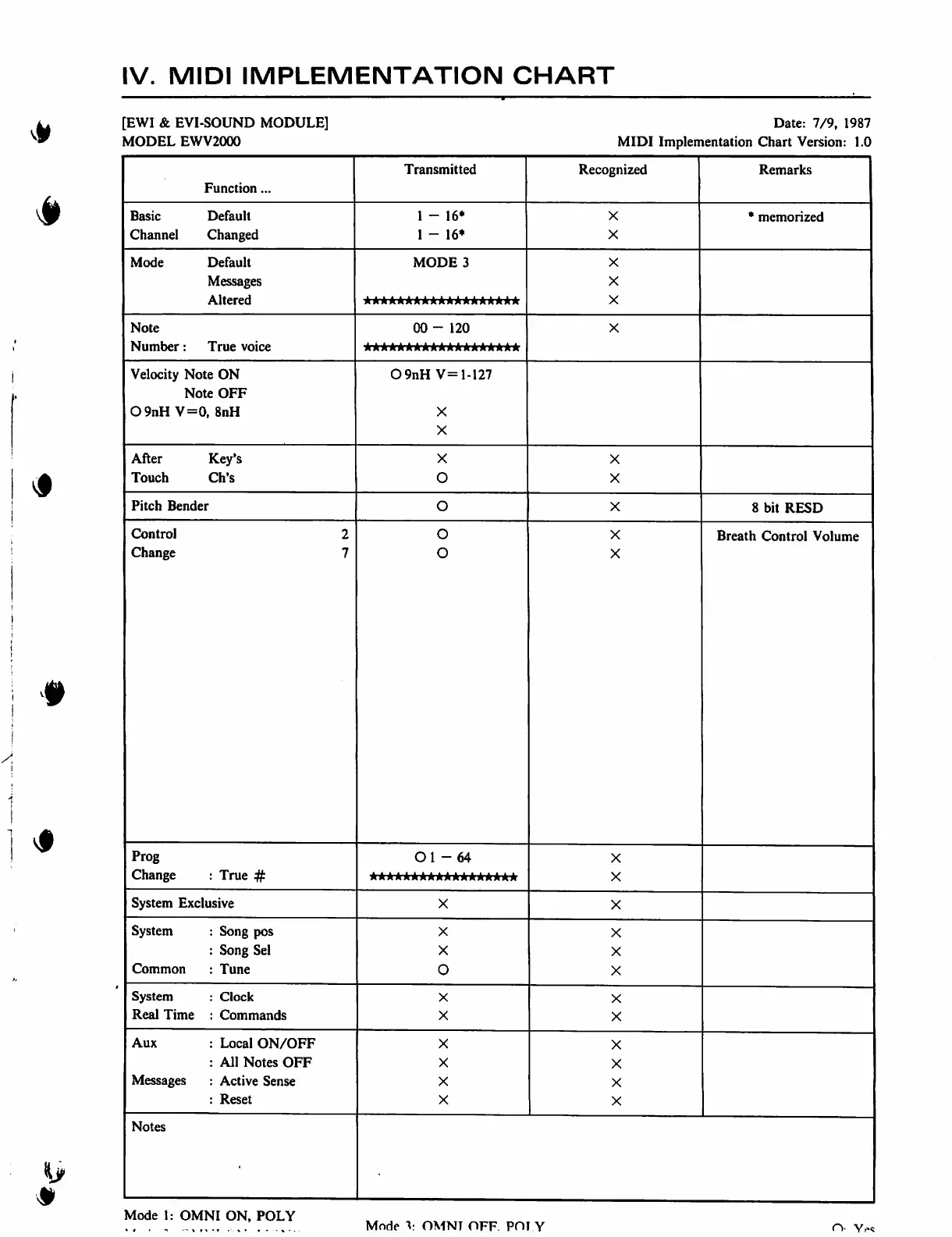Page #5 background image