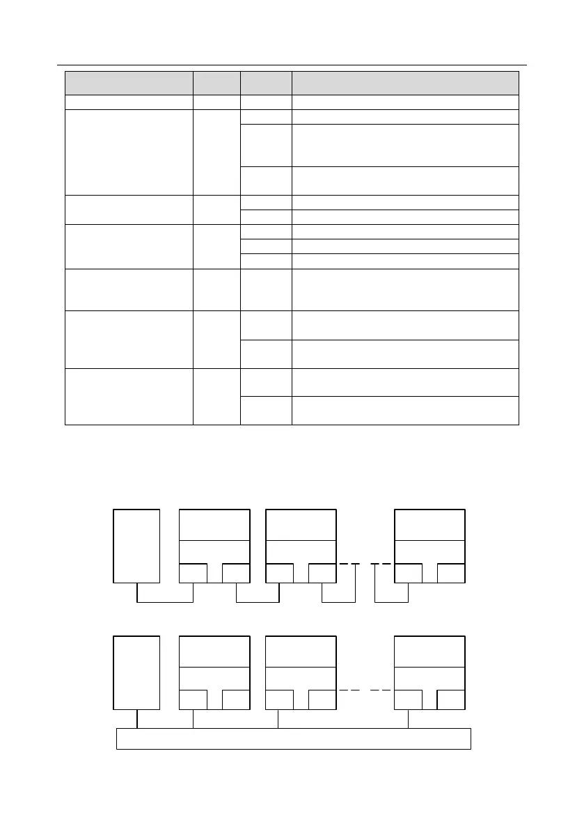 Page #324 background image