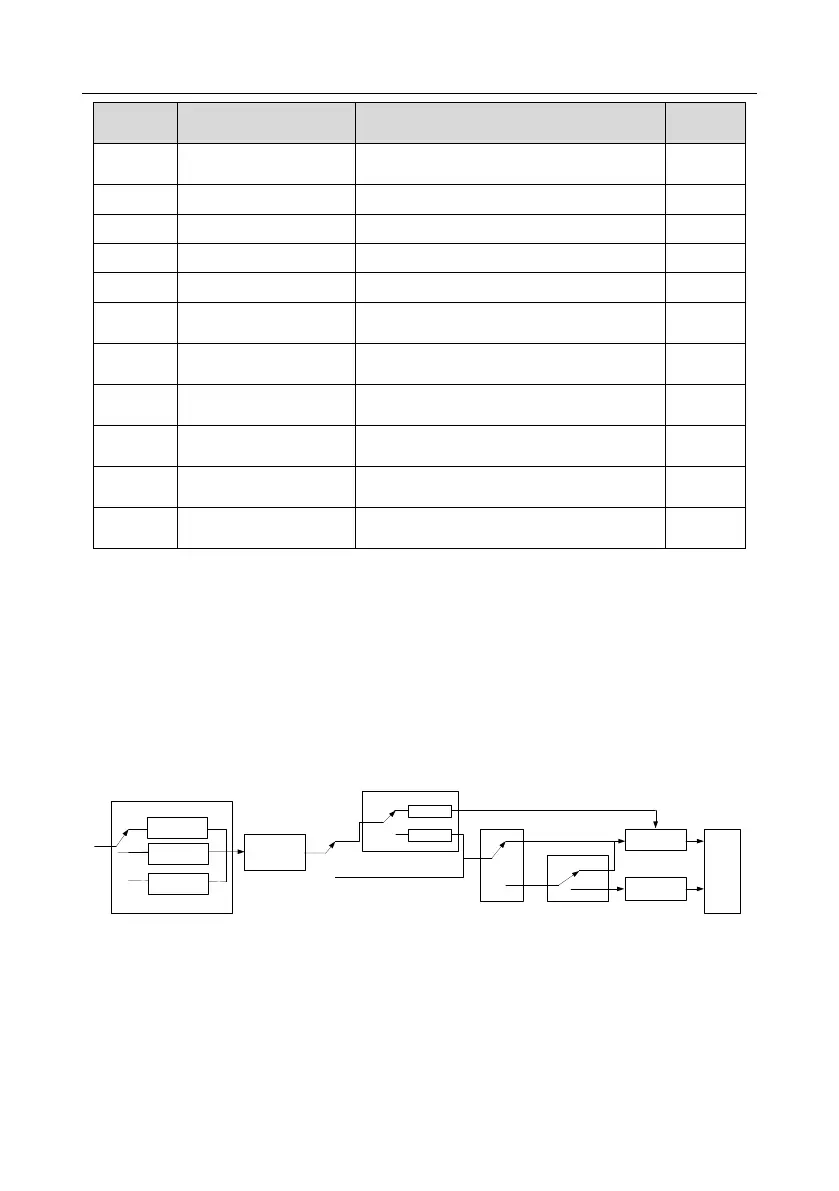 Page #105 background image