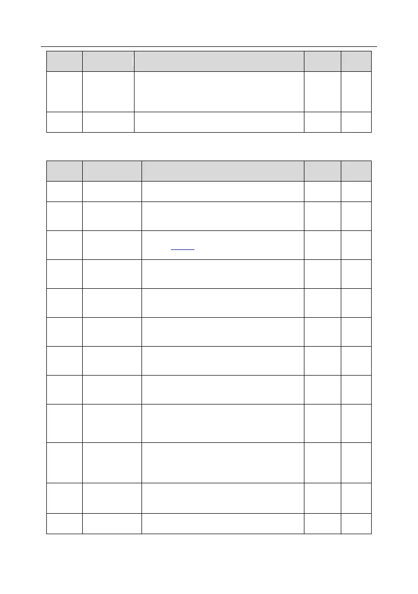 Page #141 background image