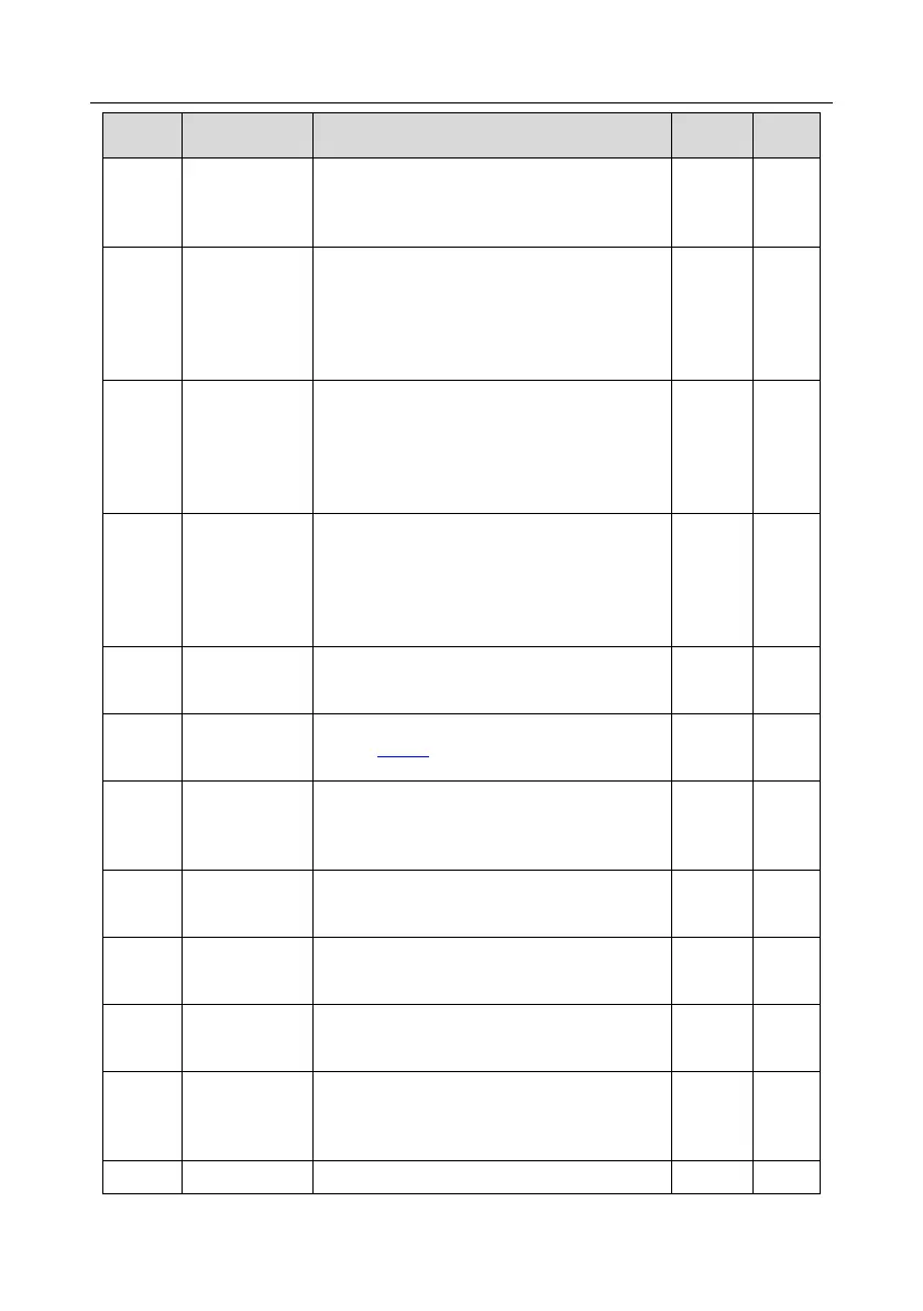Page #142 background image