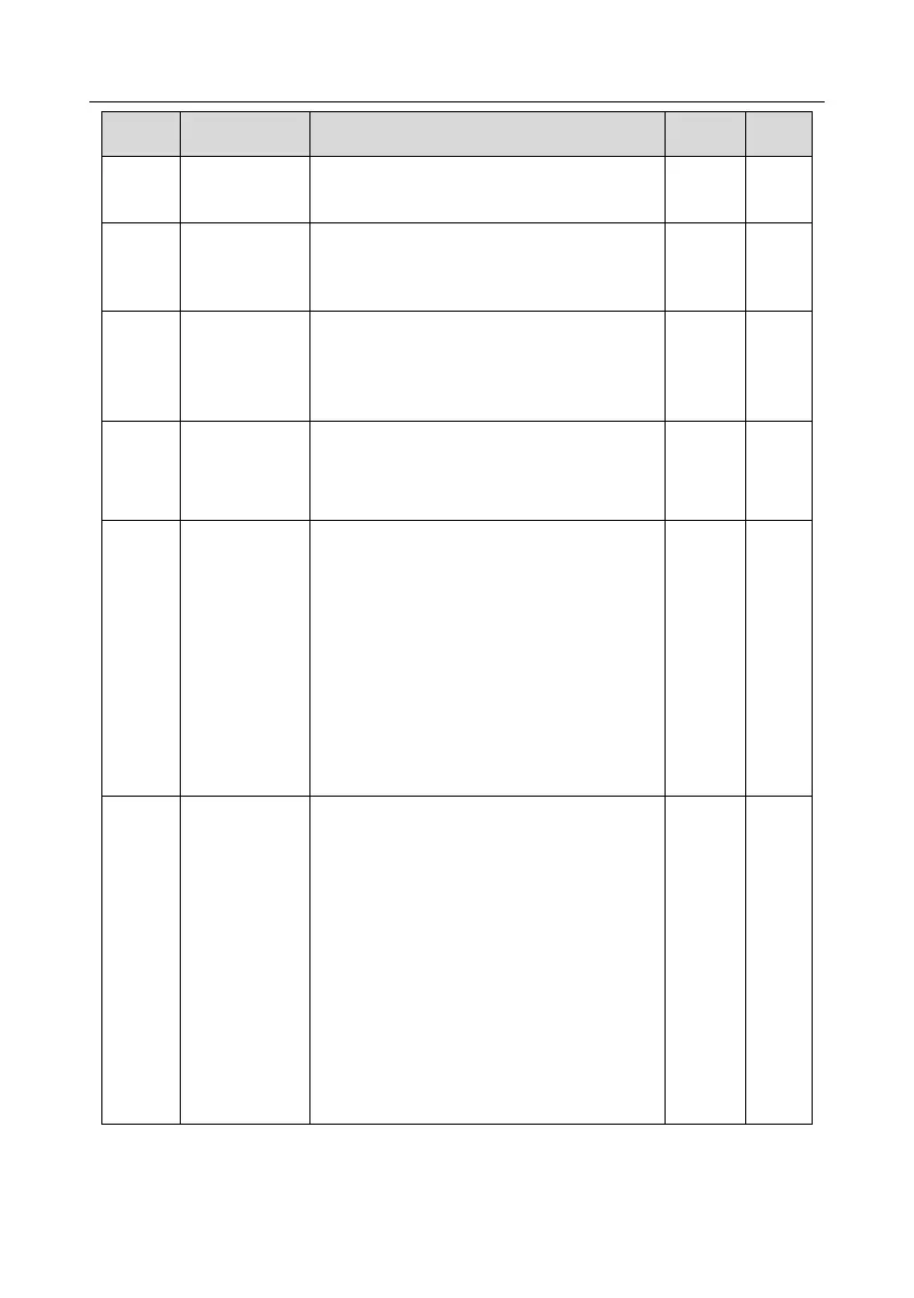 Page #143 background image