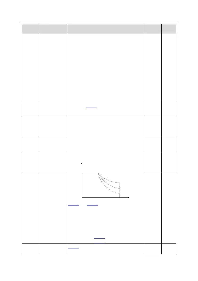 Page #147 background image