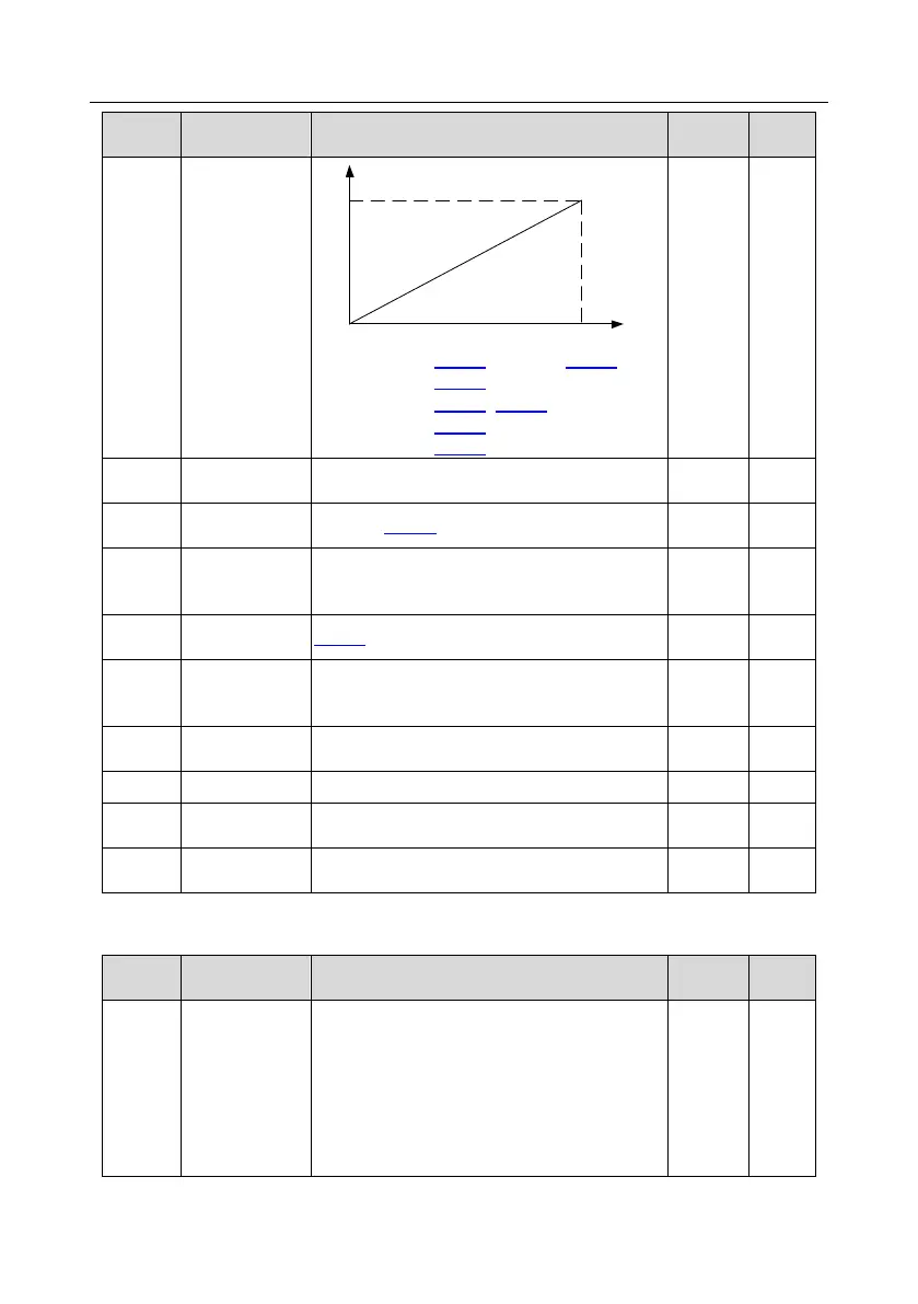 Page #168 background image