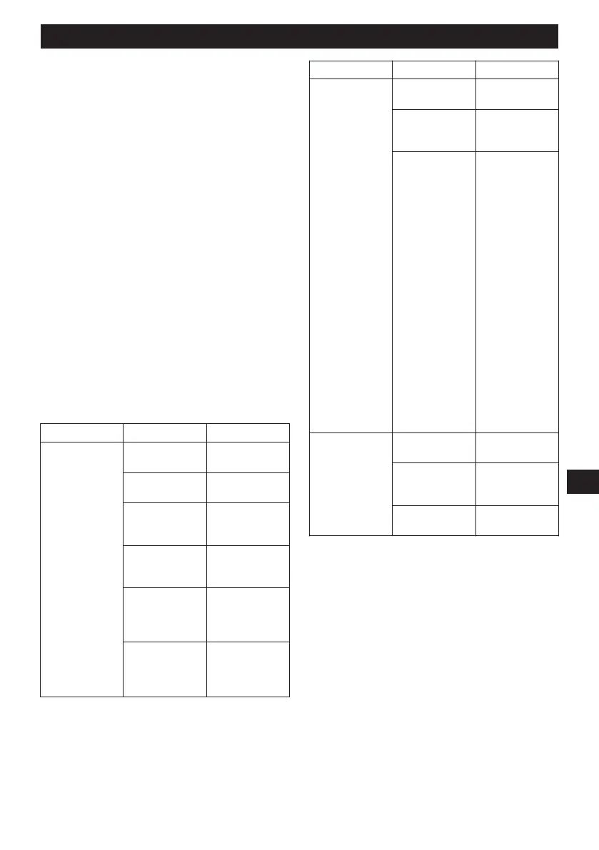Page #136 background image