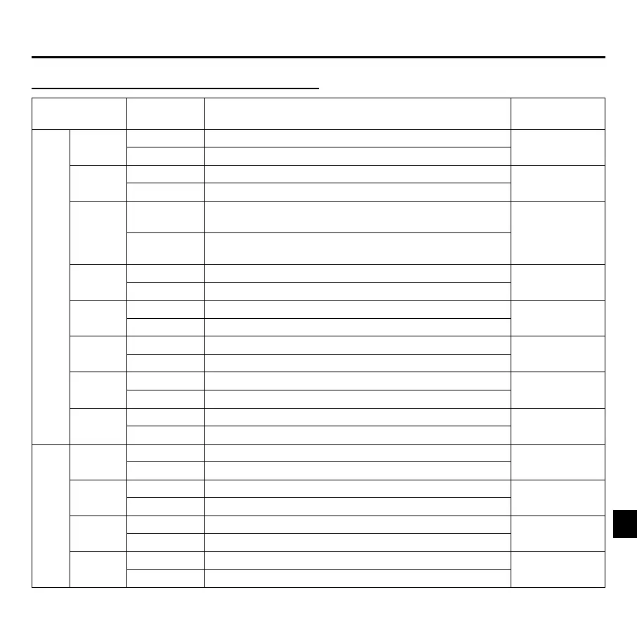 Page #135 background image