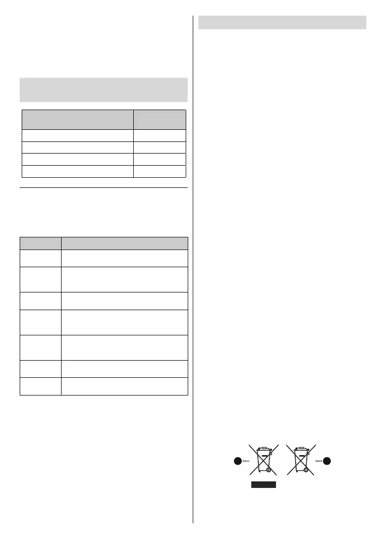Page #112 background image