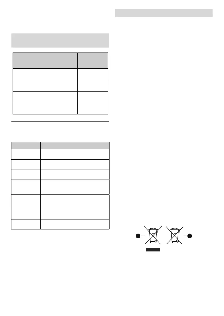 Page #122 background image