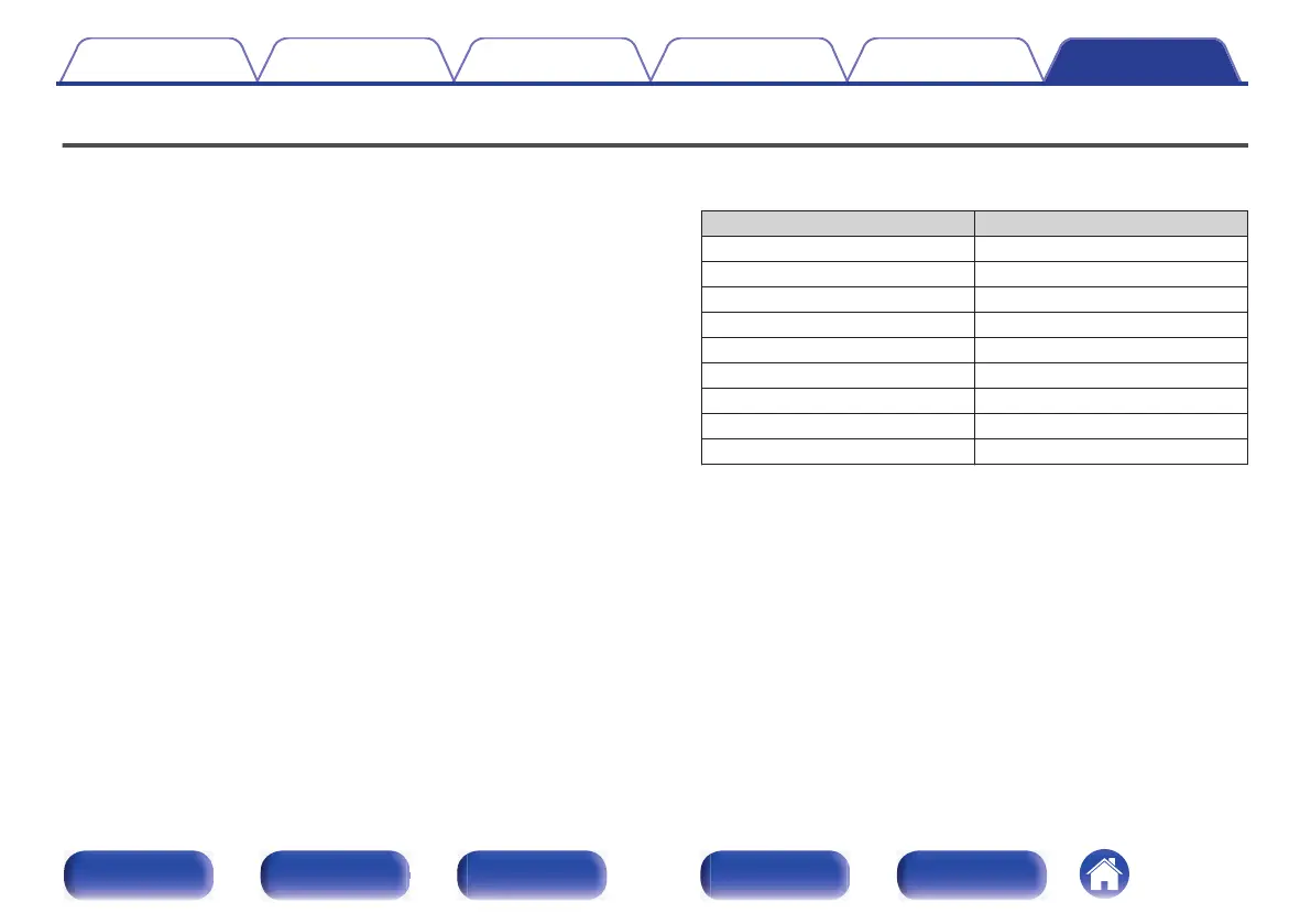 Page #280 background image