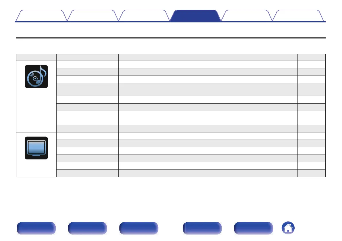 Page #143 background image
