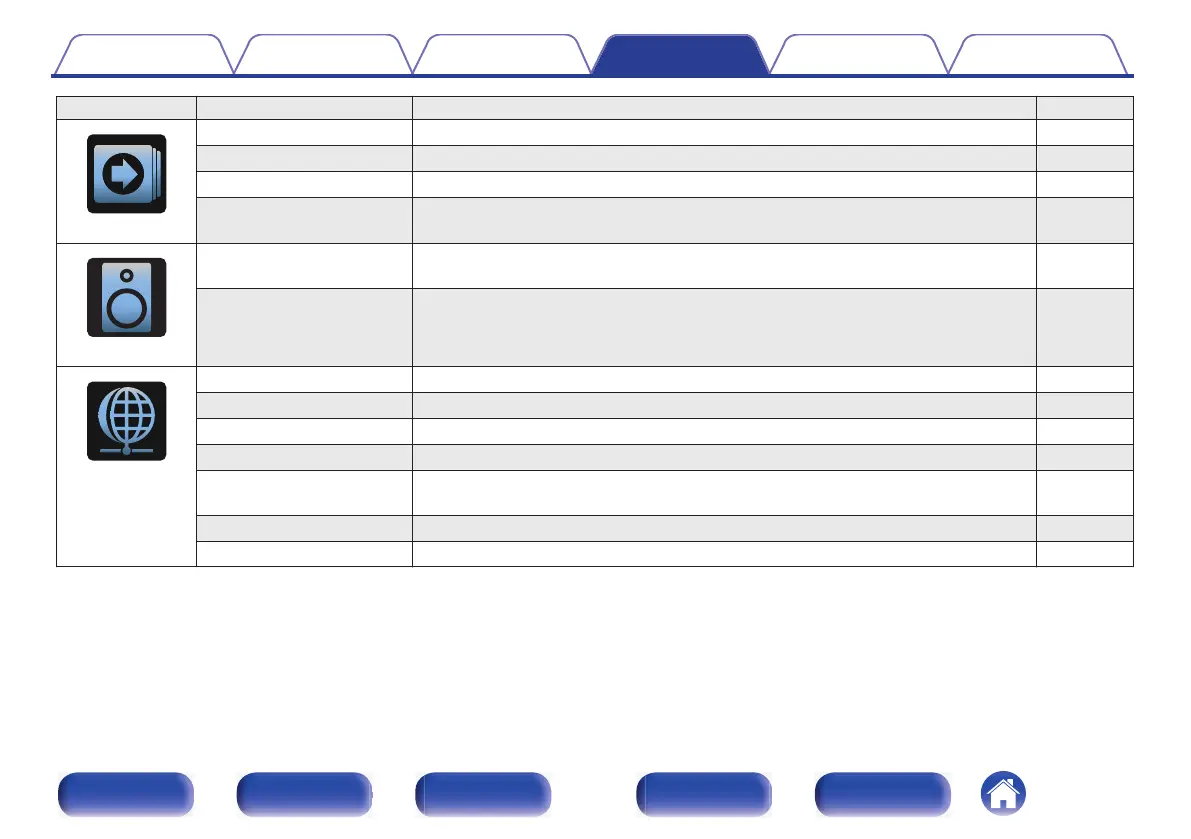 Page #144 background image