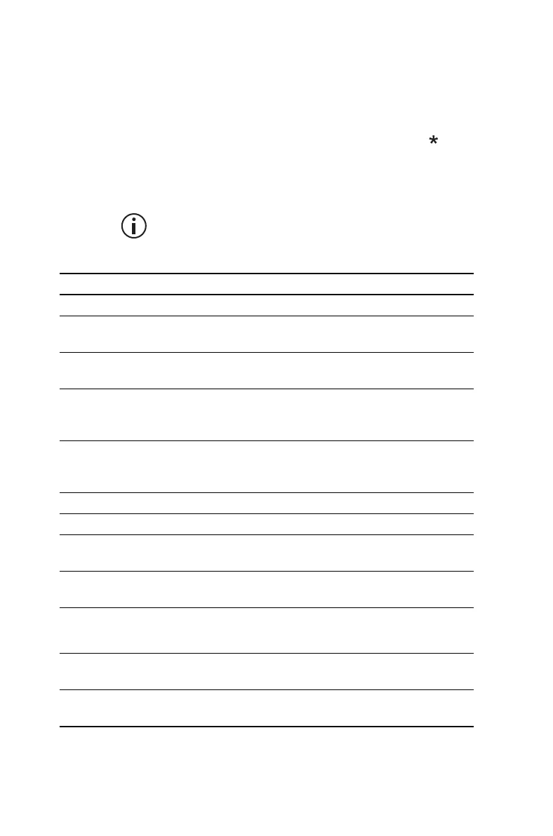 Page #143 background image