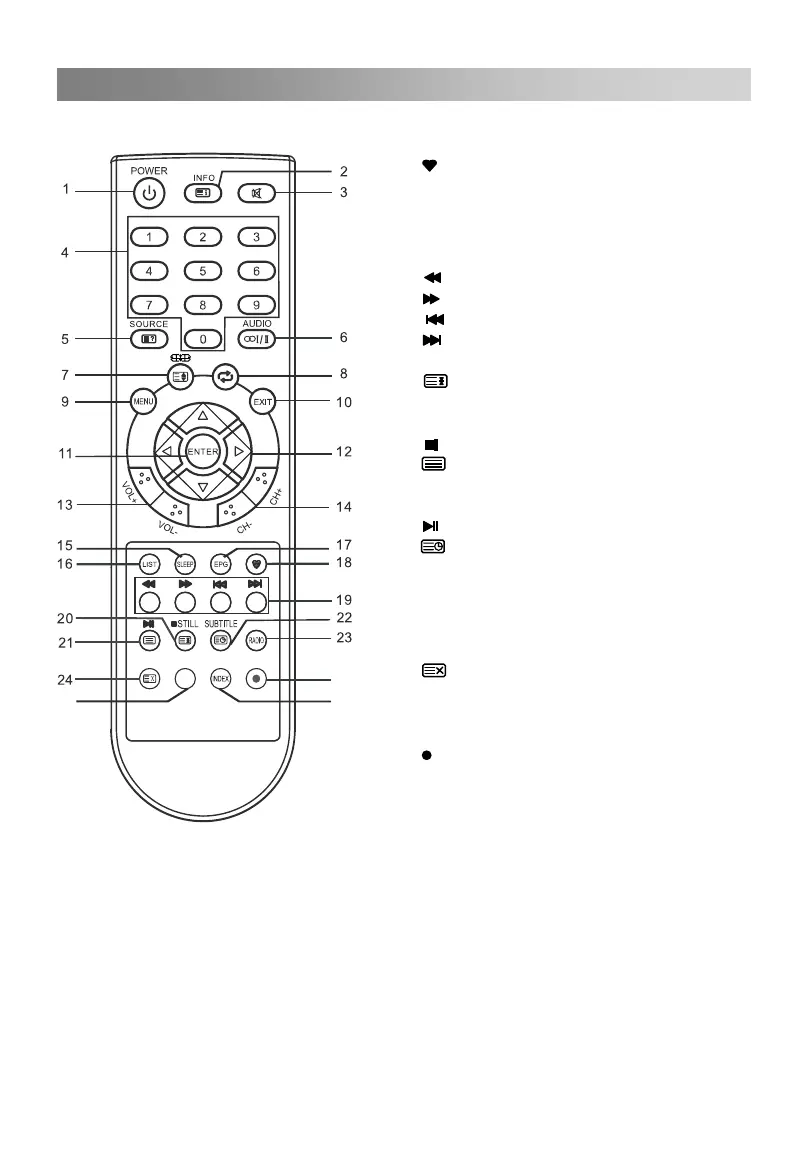Page #266 background image
