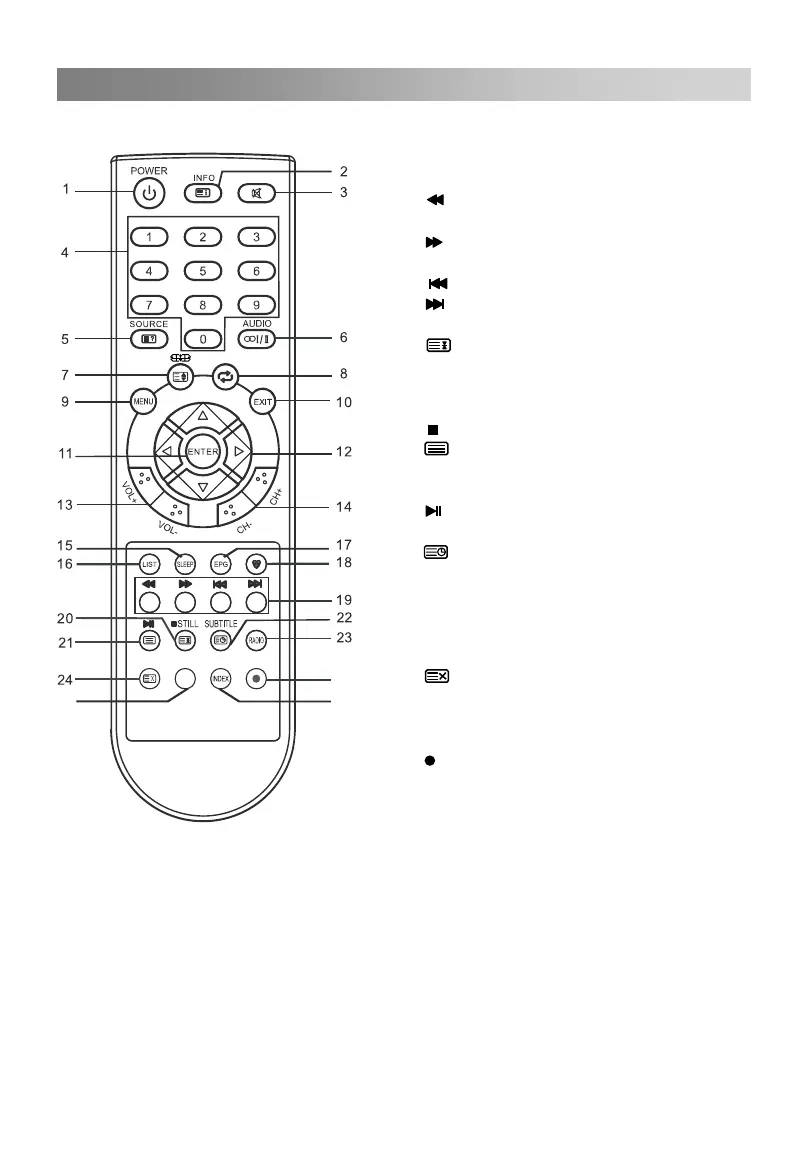 Page #143 background image