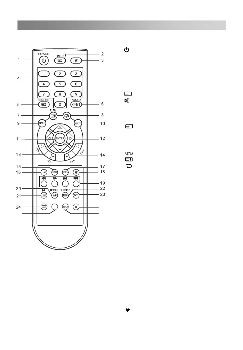 Page #224 background image