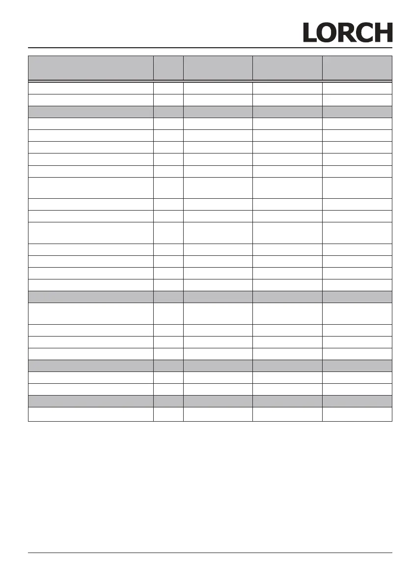 Page #127 background image