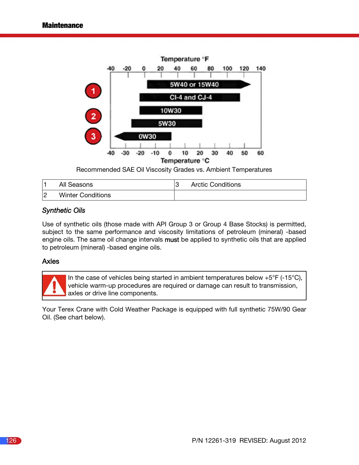 Page #127 background image