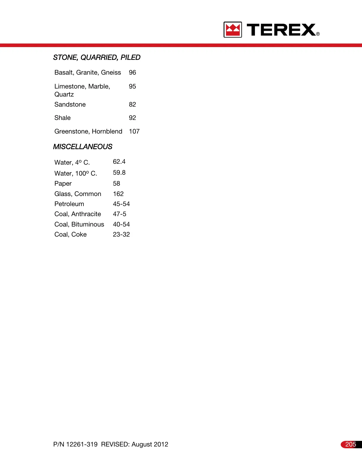 Page #206 background image
