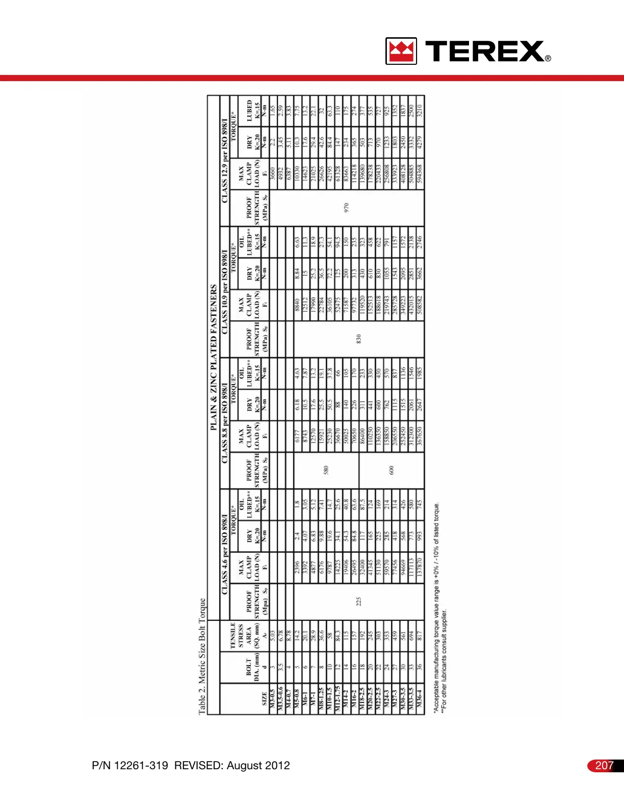 Page #208 background image
