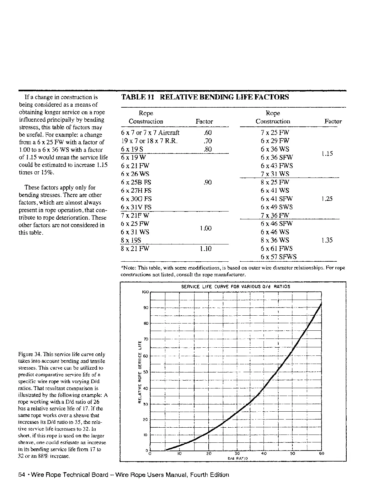 Page #238 background image