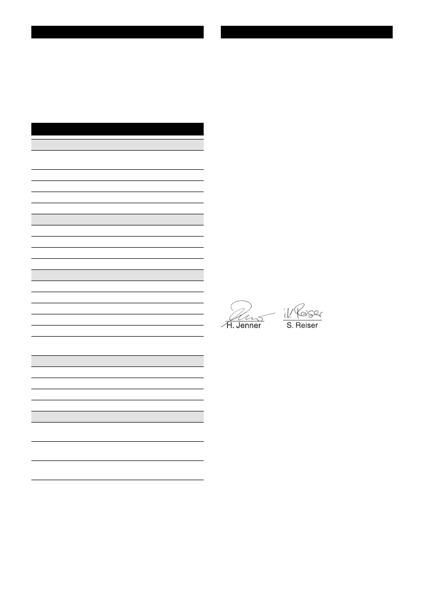 Page #135 background image