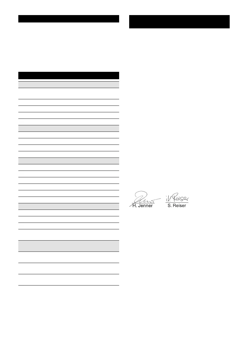Page #140 background image