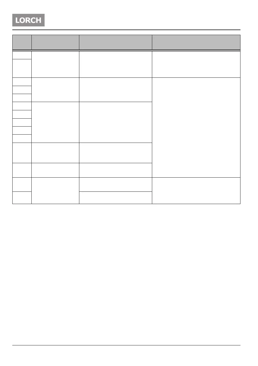 Page #128 background image