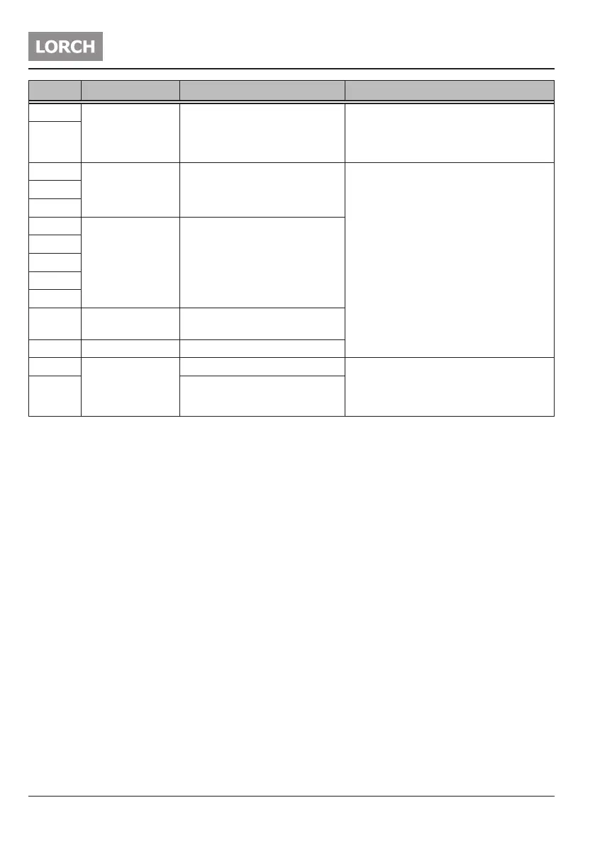 Page #146 background image
