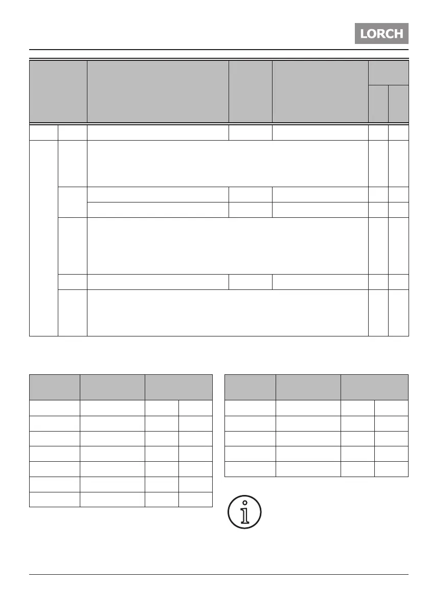 Page #195 background image