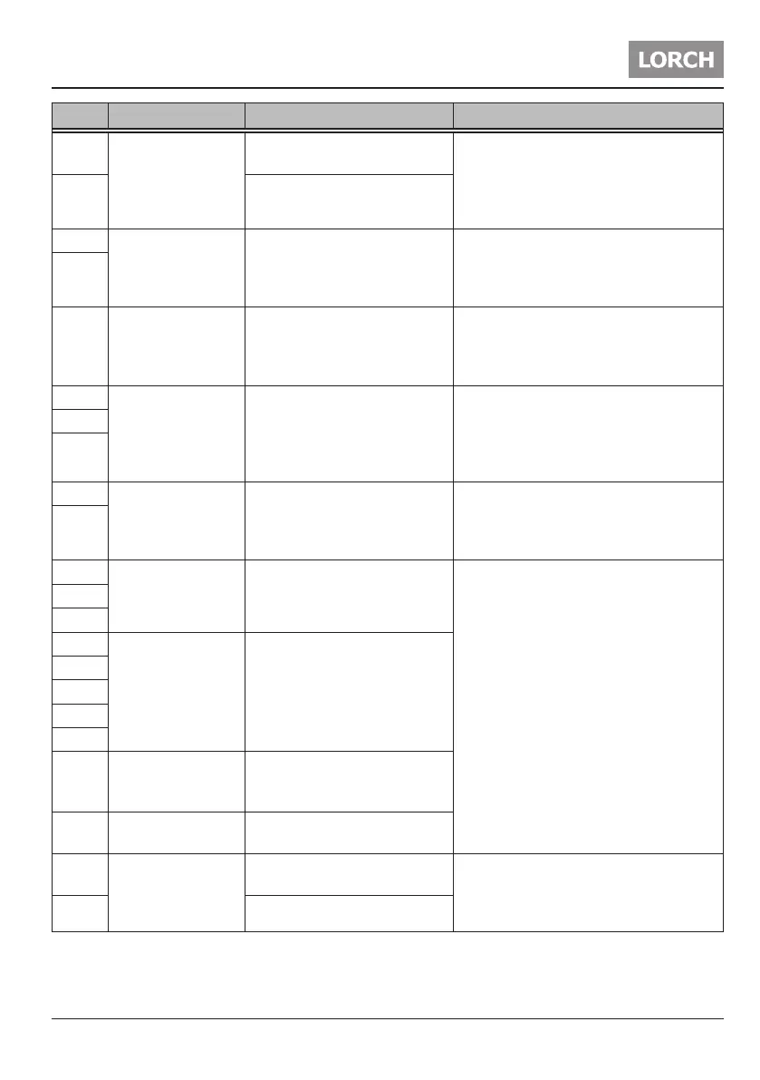 Page #197 background image
