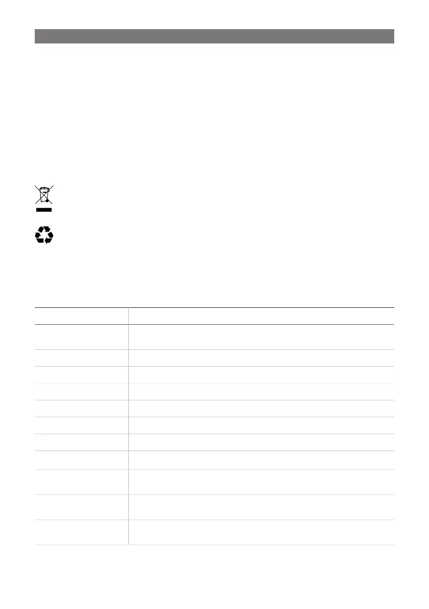 Page #142 background image