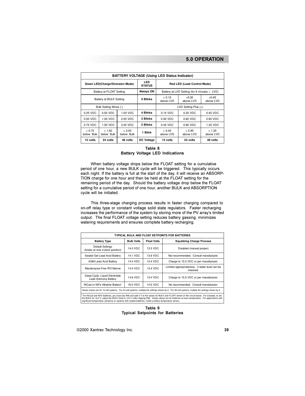 Page #45 background image