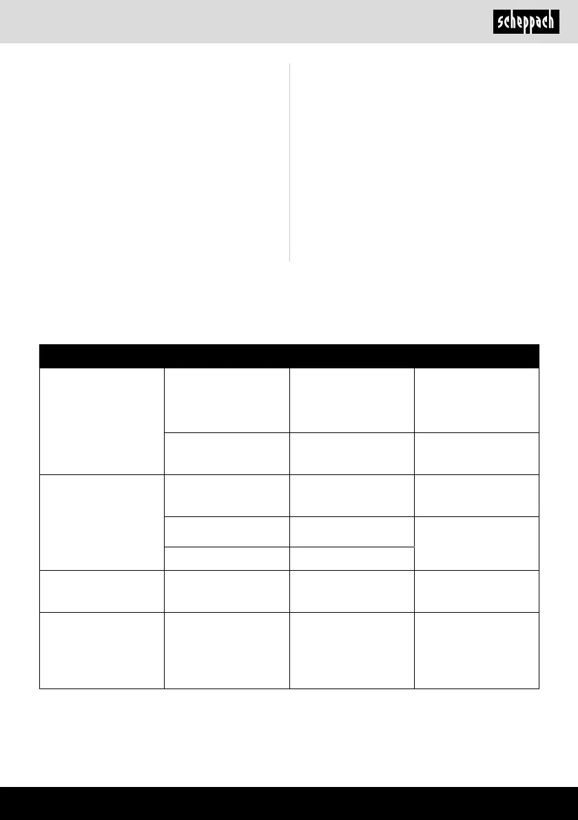 Page #137 background image