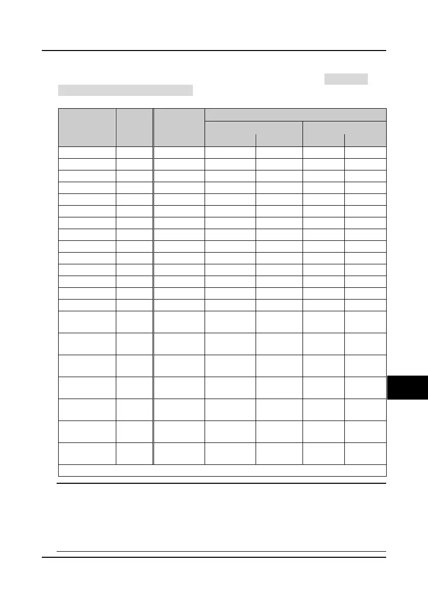 Page #128 background image